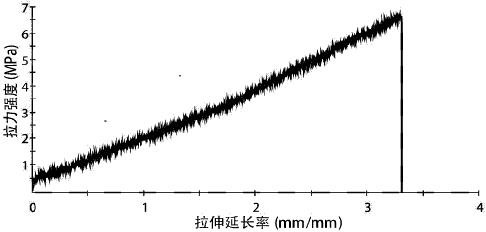 Hydrophilic degradable segmented polyurethane as well as preparation method and application thereof