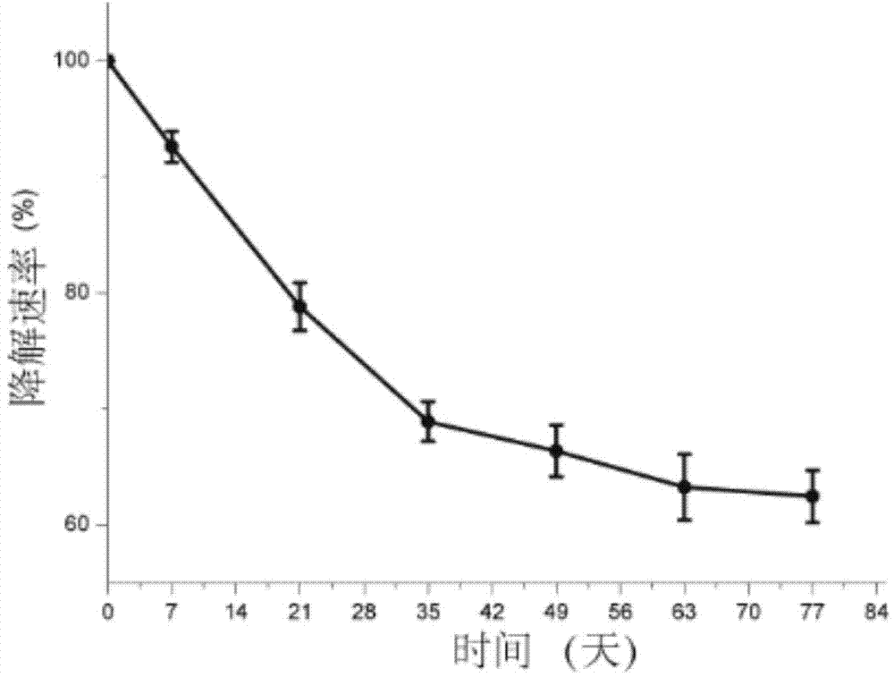 Hydrophilic degradable segmented polyurethane as well as preparation method and application thereof