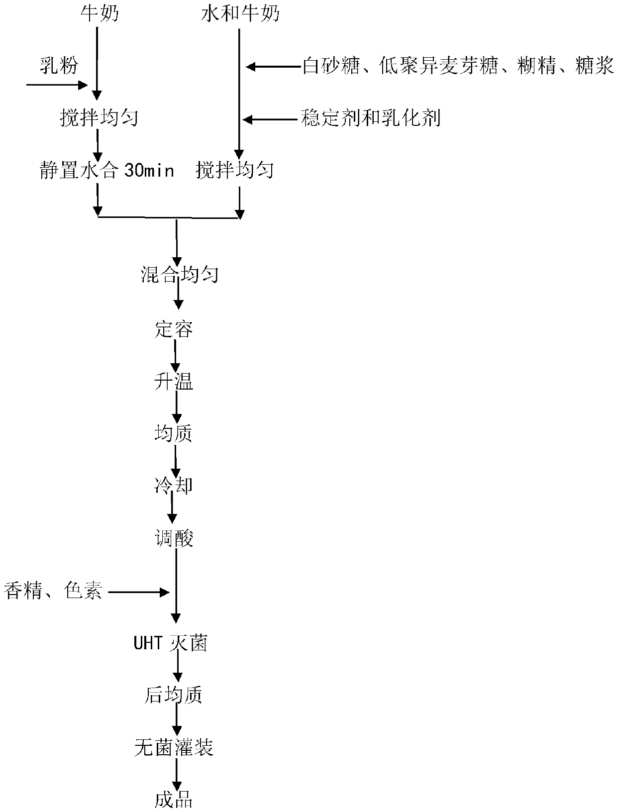 Low-fat yogurt flavored soft-serve ice cream paste and preparation method thereof