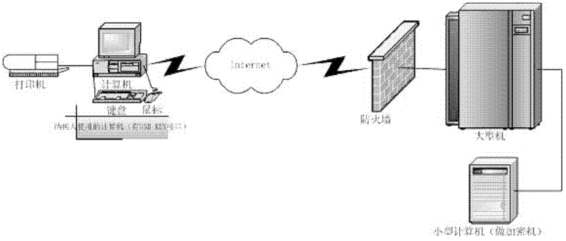 National anti-counterfeiting tax control system based on data security of server