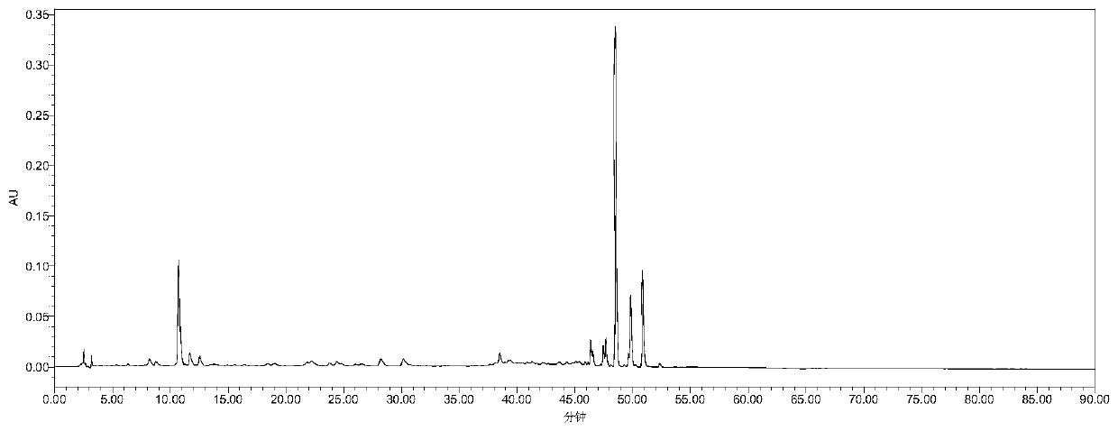 Method for detecting fingerprints of green bark medicinal material and its fingerprints