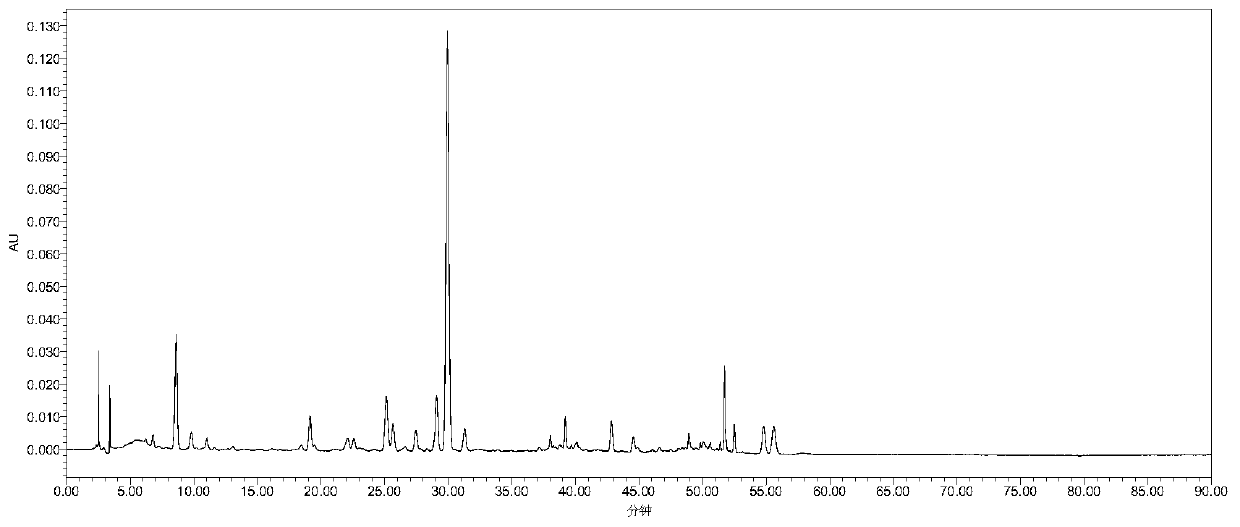 Method for detecting fingerprints of green bark medicinal material and its fingerprints