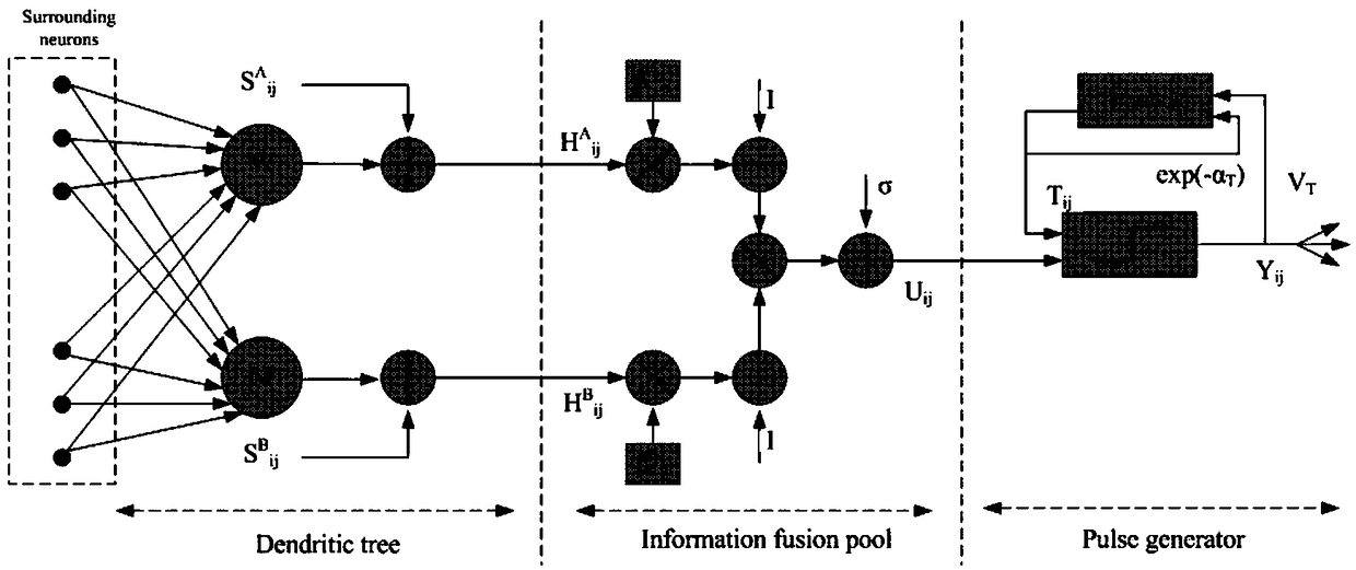 Pulse-coupled image fusion method based on multi-channel mechanism