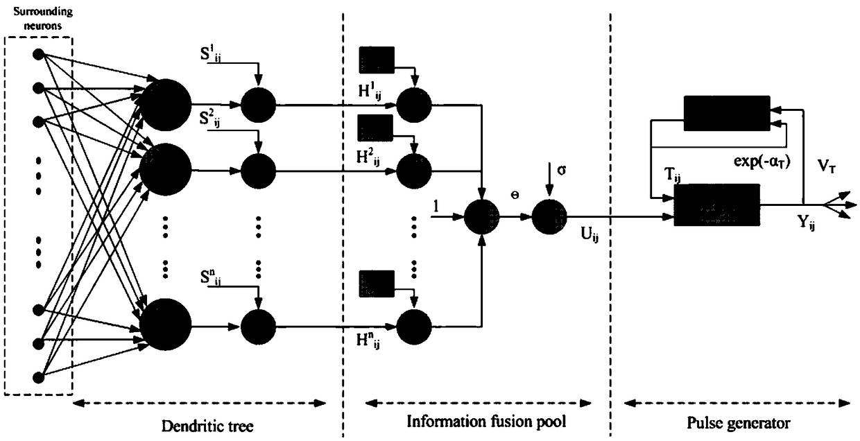 Pulse-coupled image fusion method based on multi-channel mechanism