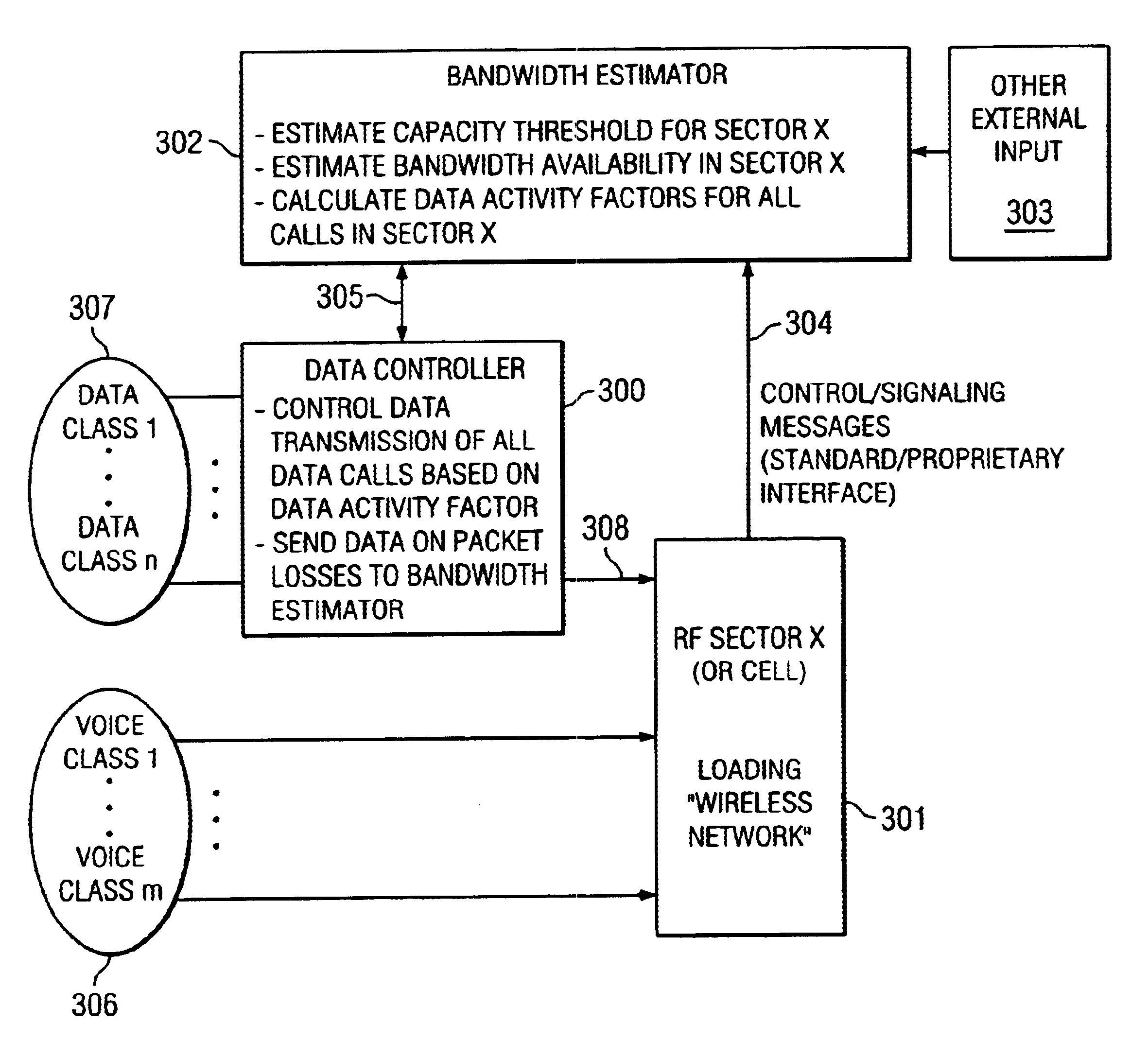 Method and apparatus for class based transmission control of data connections based on real-time external feedback estimates obtained using messaging from a wireless network