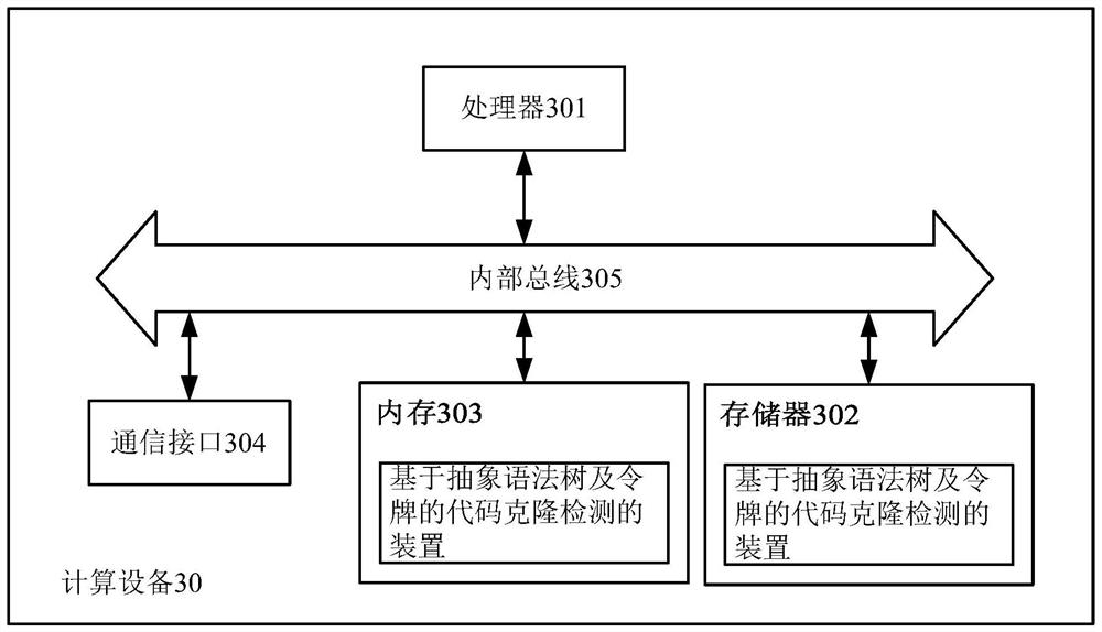 Code clone detection method and application based on abstract syntax tree and token