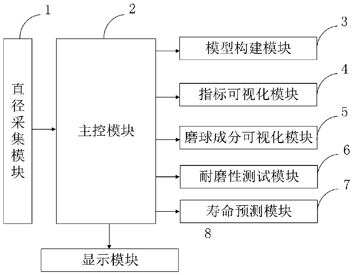 Casting grinding ball gradation modeling method and system based on visual platform