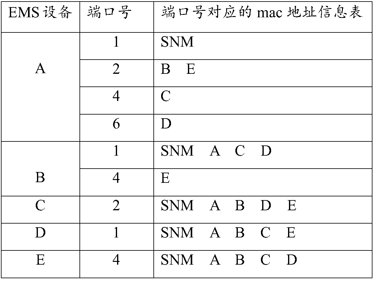 A Method for Automatic Comparison Detection of Ring Configuration