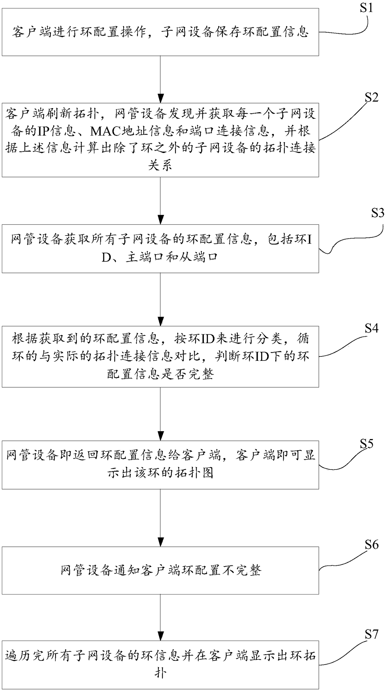 A Method for Automatic Comparison Detection of Ring Configuration