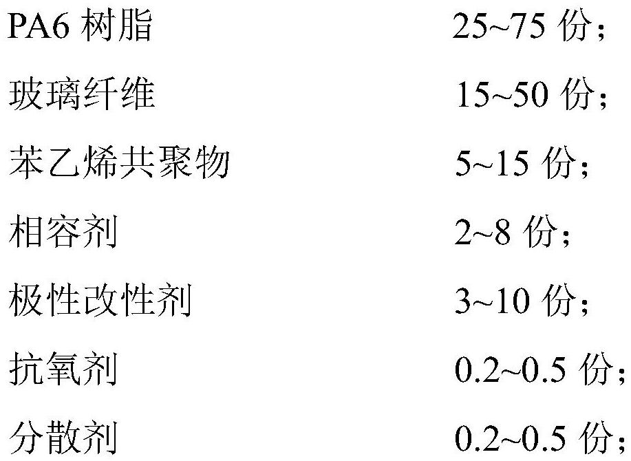 A kind of polyamide composite material with good tactility and easy encapsulation and preparation method thereof