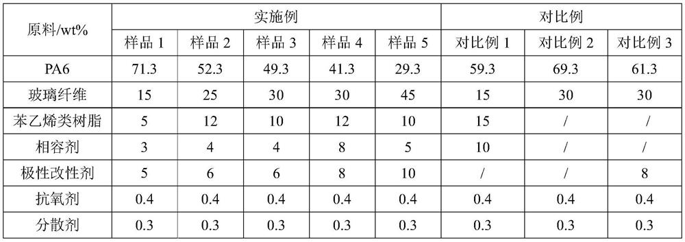 A kind of polyamide composite material with good tactility and easy encapsulation and preparation method thereof