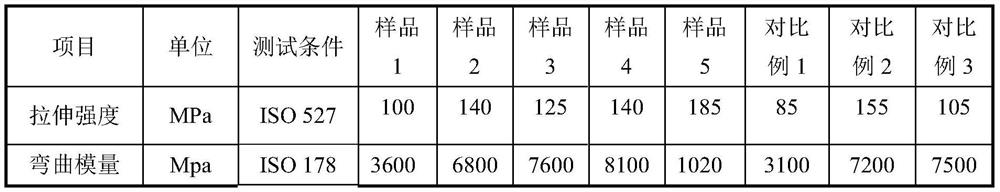 A kind of polyamide composite material with good tactility and easy encapsulation and preparation method thereof