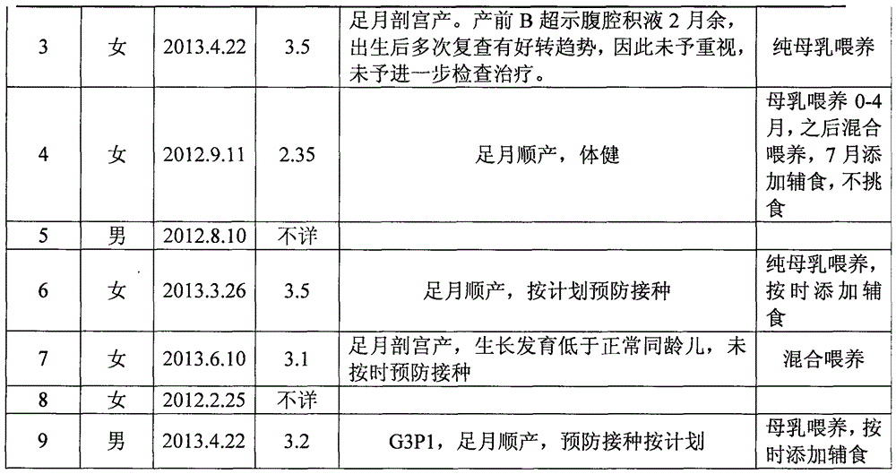 Infant formula suitable for intestinal lymphangiectasia