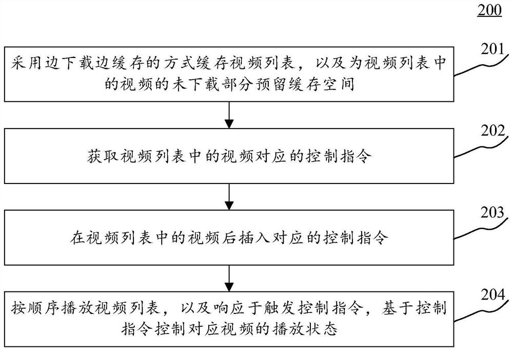 Video combined playing method and device