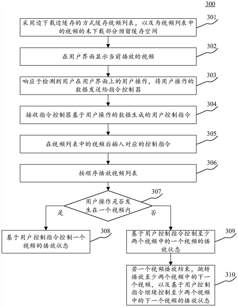 Video combined playing method and device