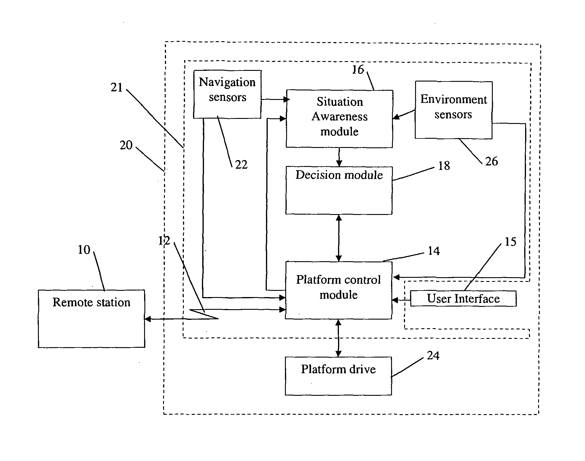 Autonomous navigation system and method for a maneuverable platform