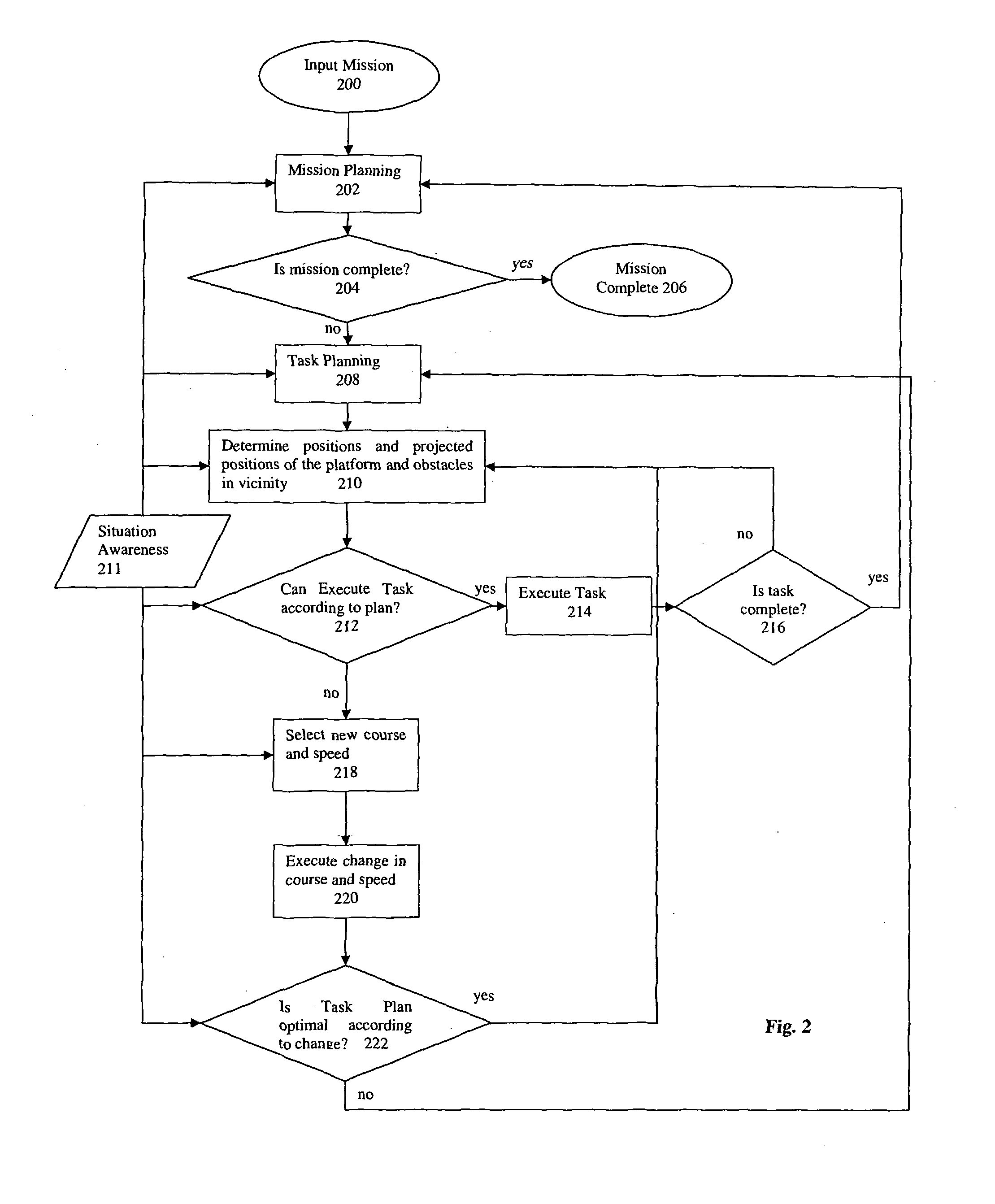 Autonomous navigation system and method for a maneuverable platform