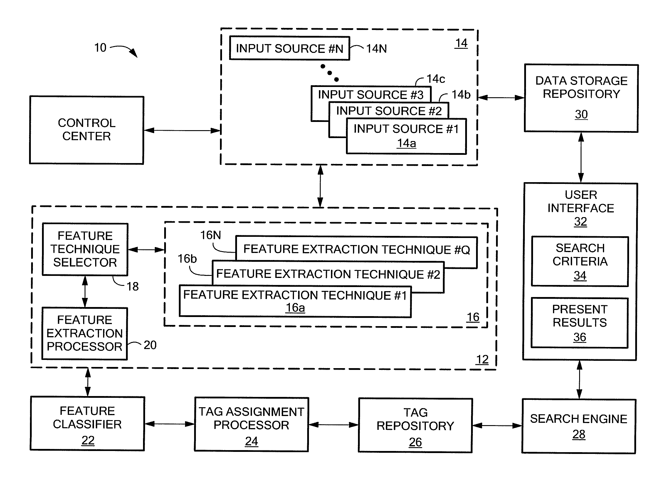 System and related techniques for detecting and classifying features within data