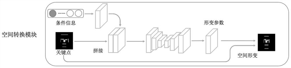 A Face Caricature Generation Method Based on Recurrent Space Transformation Network