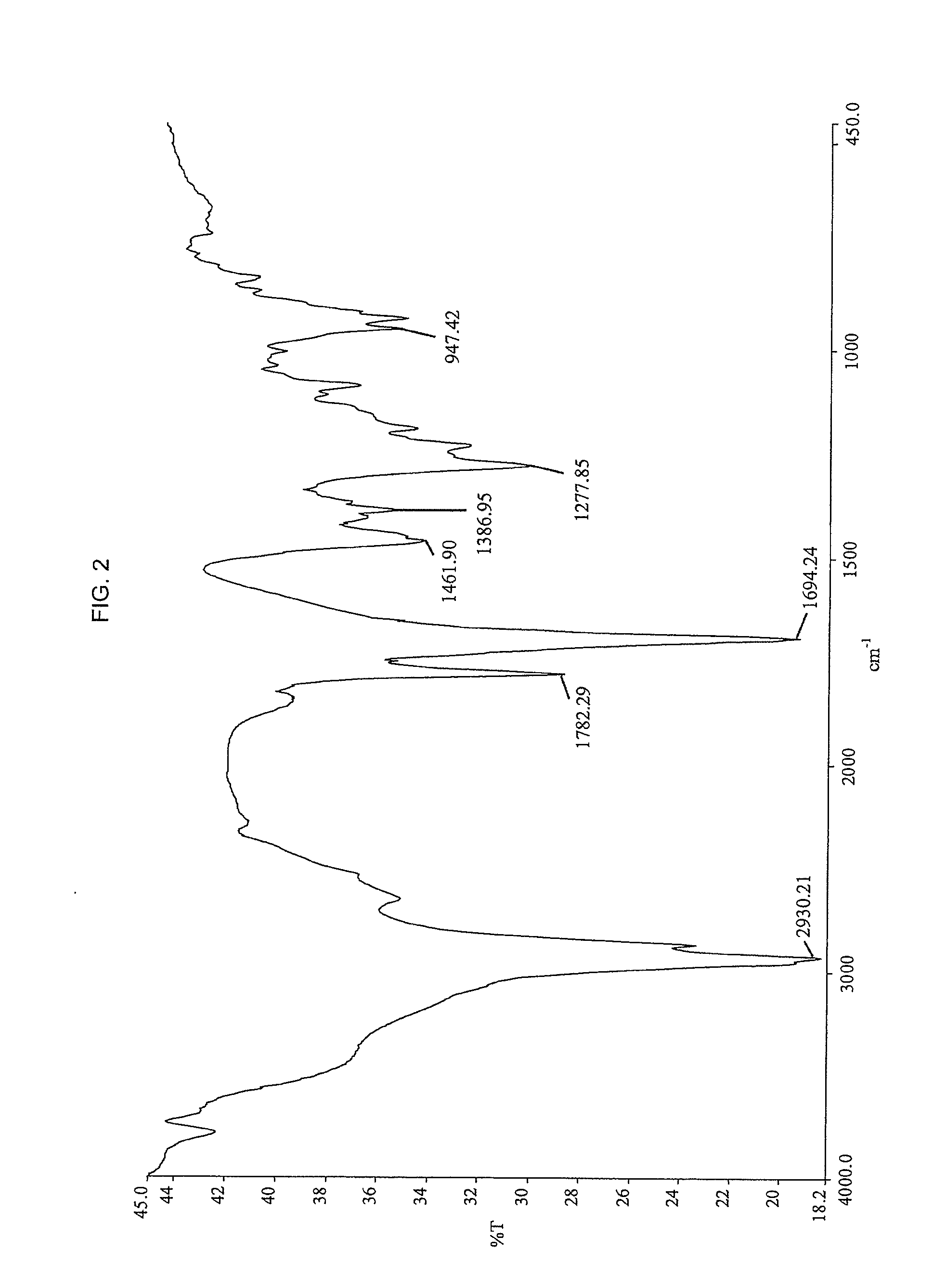 Imidized and amidized rosin compositions for paper sizes and other applications