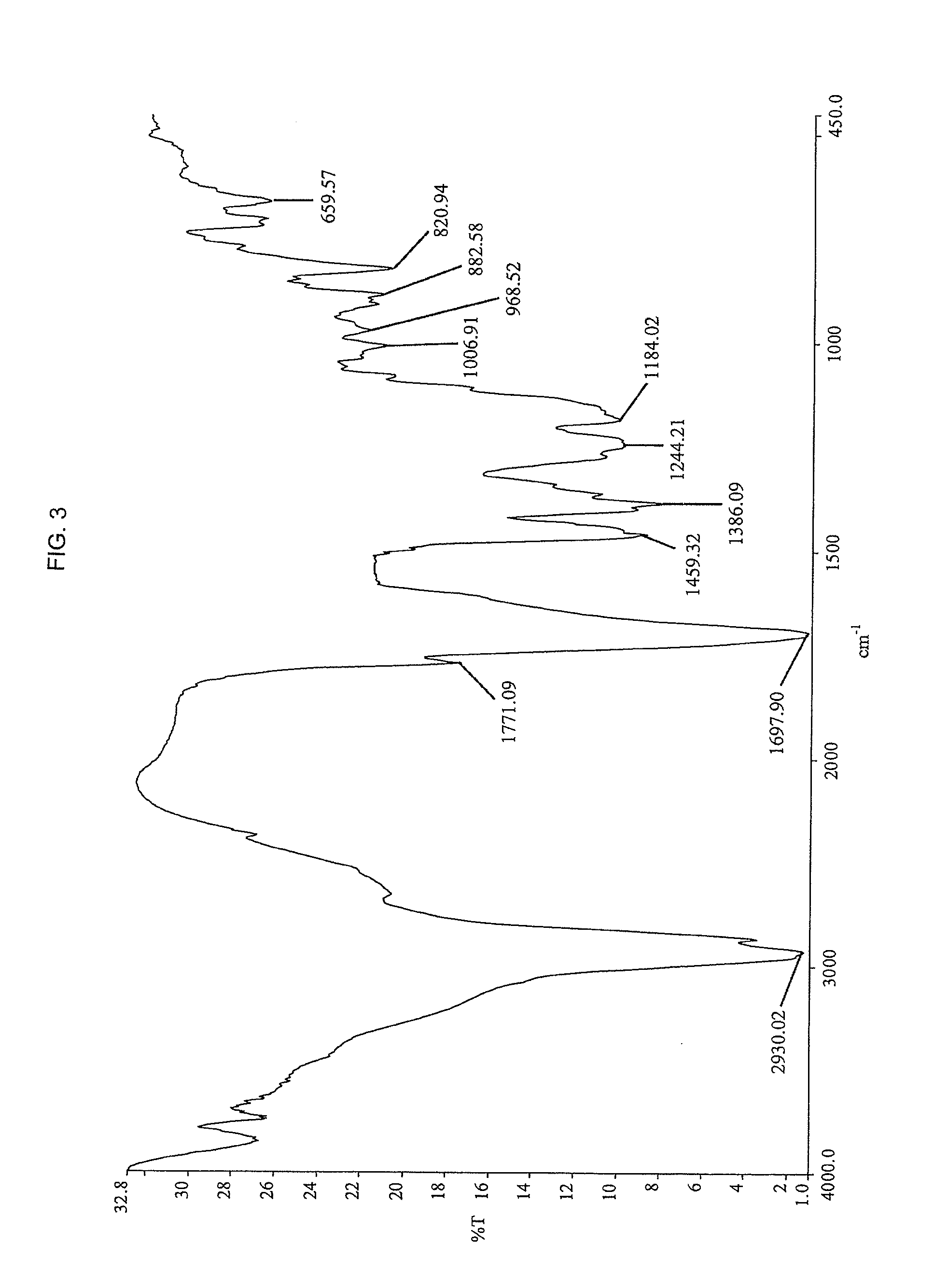 Imidized and amidized rosin compositions for paper sizes and other applications