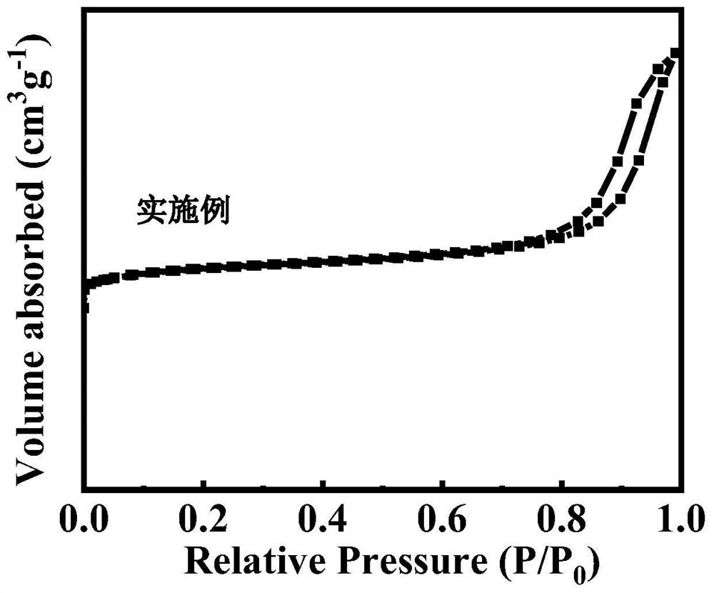 Pd-based hierarchical pore mesoporous-microporous TS-1 molecular sieve single crystal catalyst and preparation method thereof