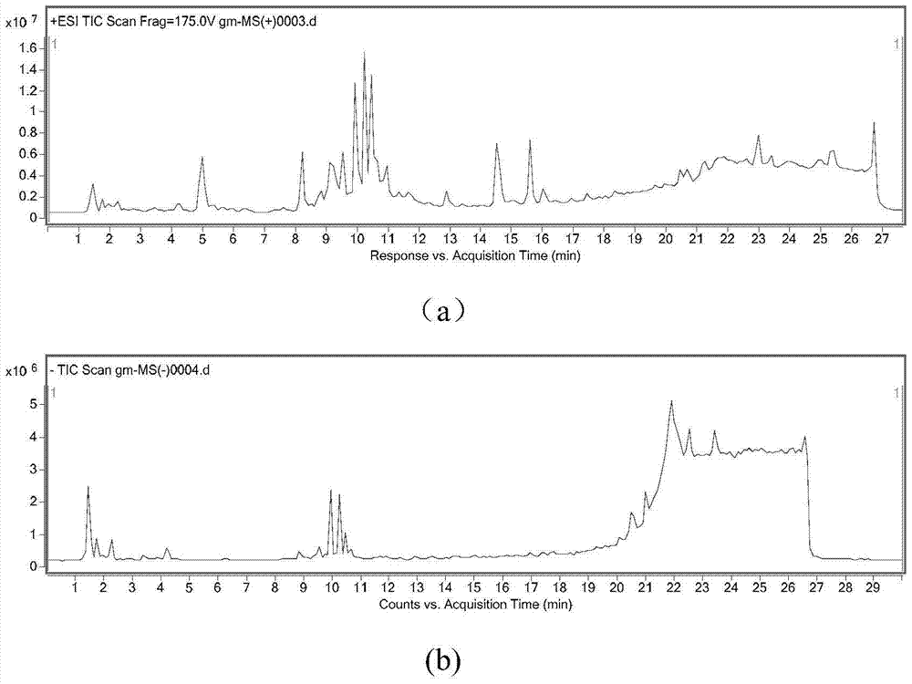 An Analytical Method for Rapid Detection and Identification of Chemical Components in Glyphs