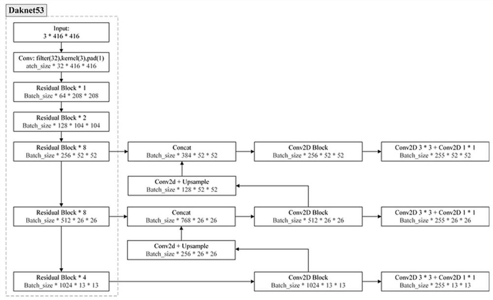 Cross-scene target automatic identification and tracking method and application thereof