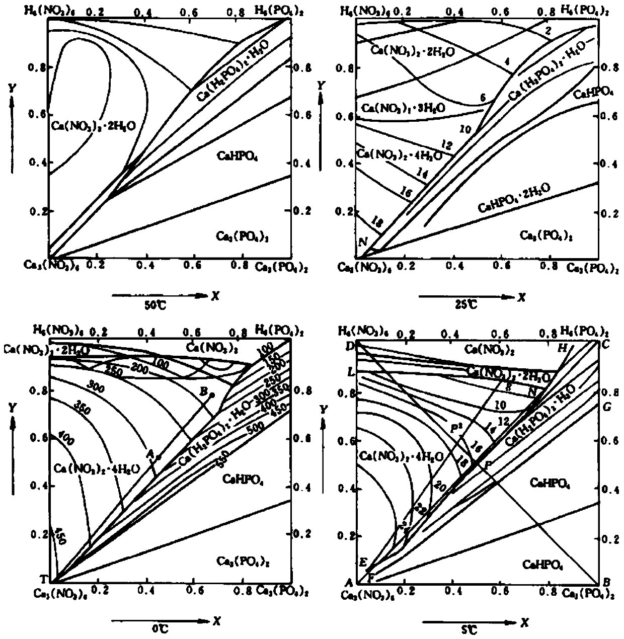 Separation method of P and Ca in medium-low-grade phosphorite and method for producing fertilizer