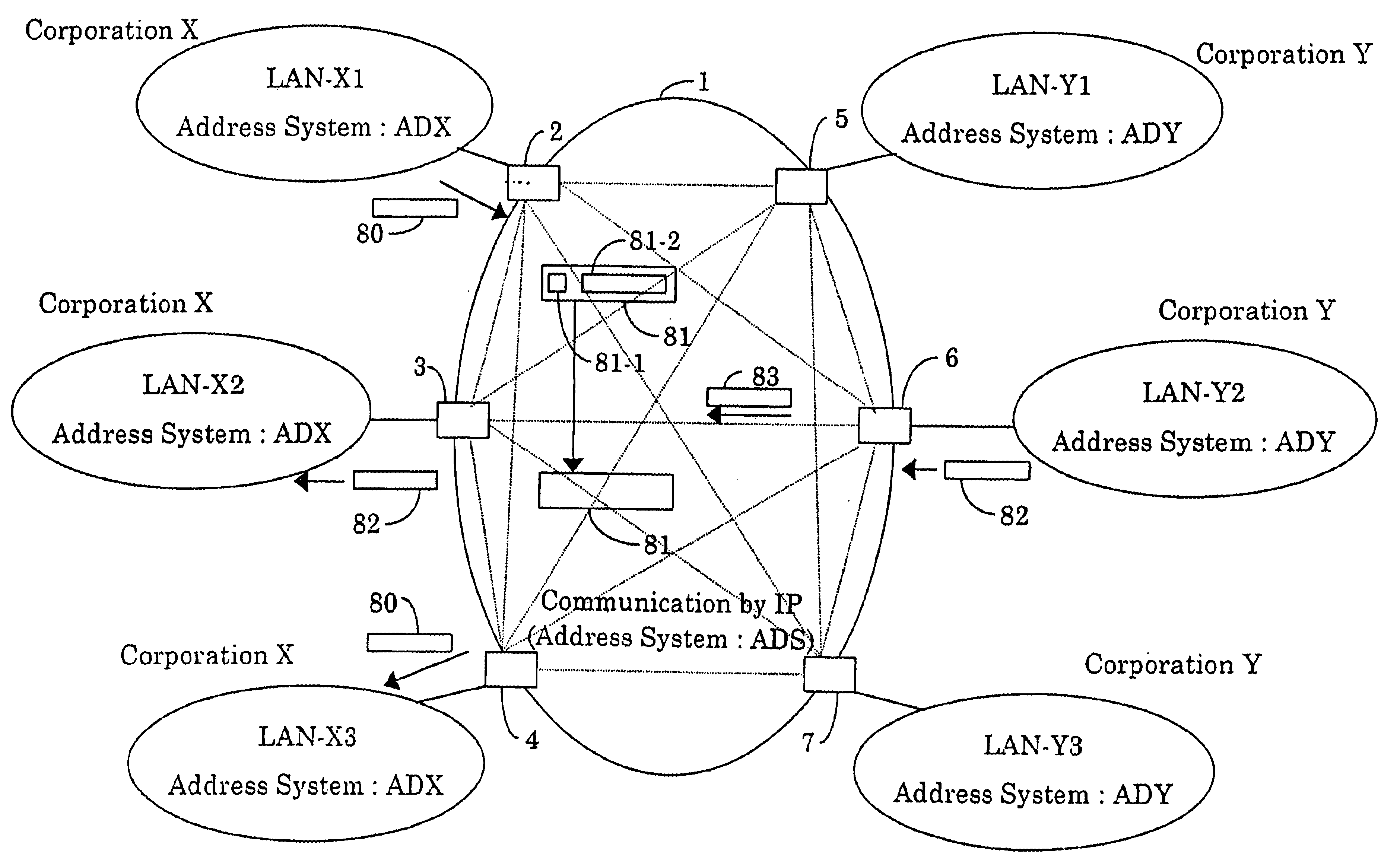 Integrated information communication system