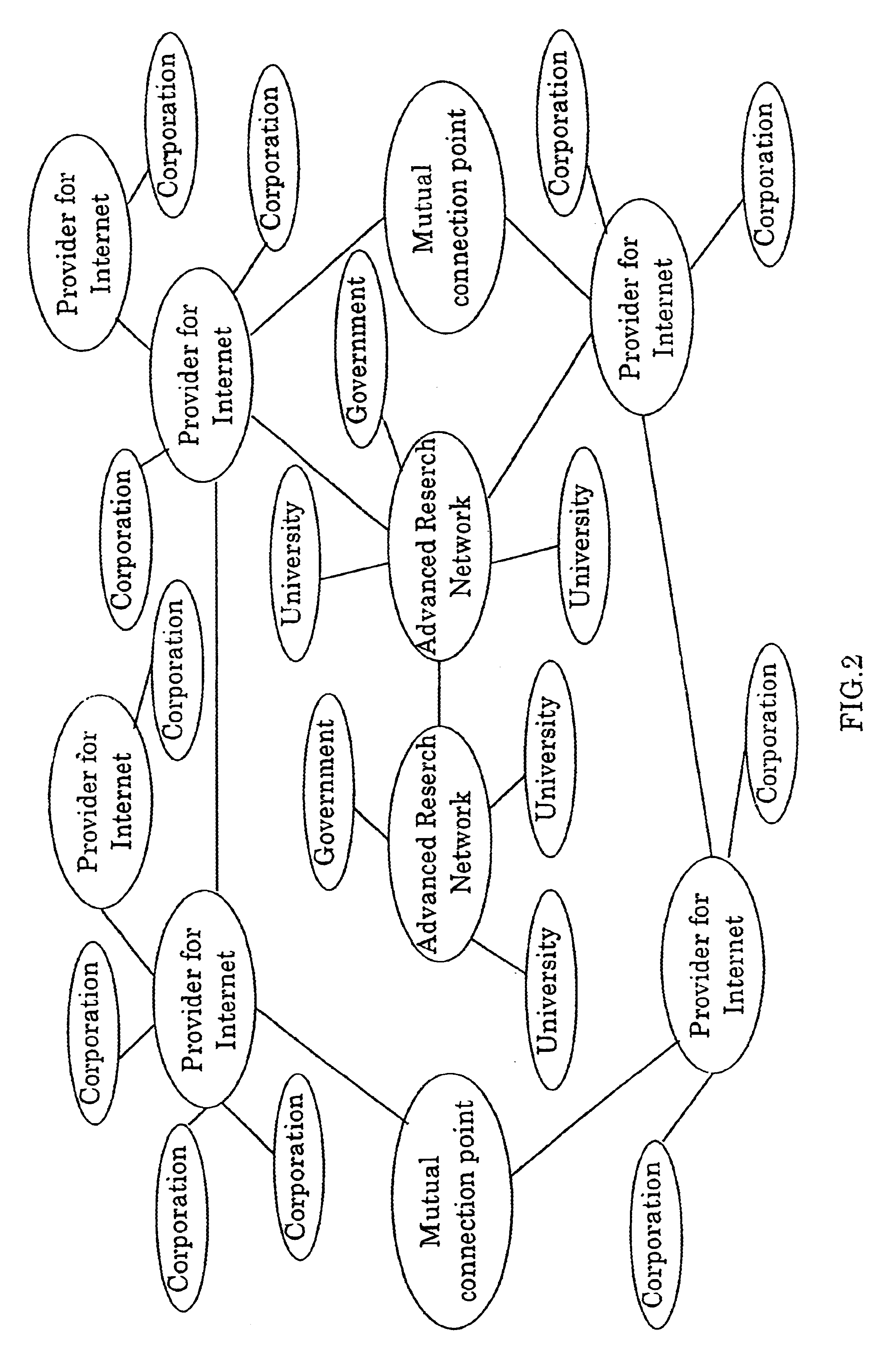 Integrated information communication system