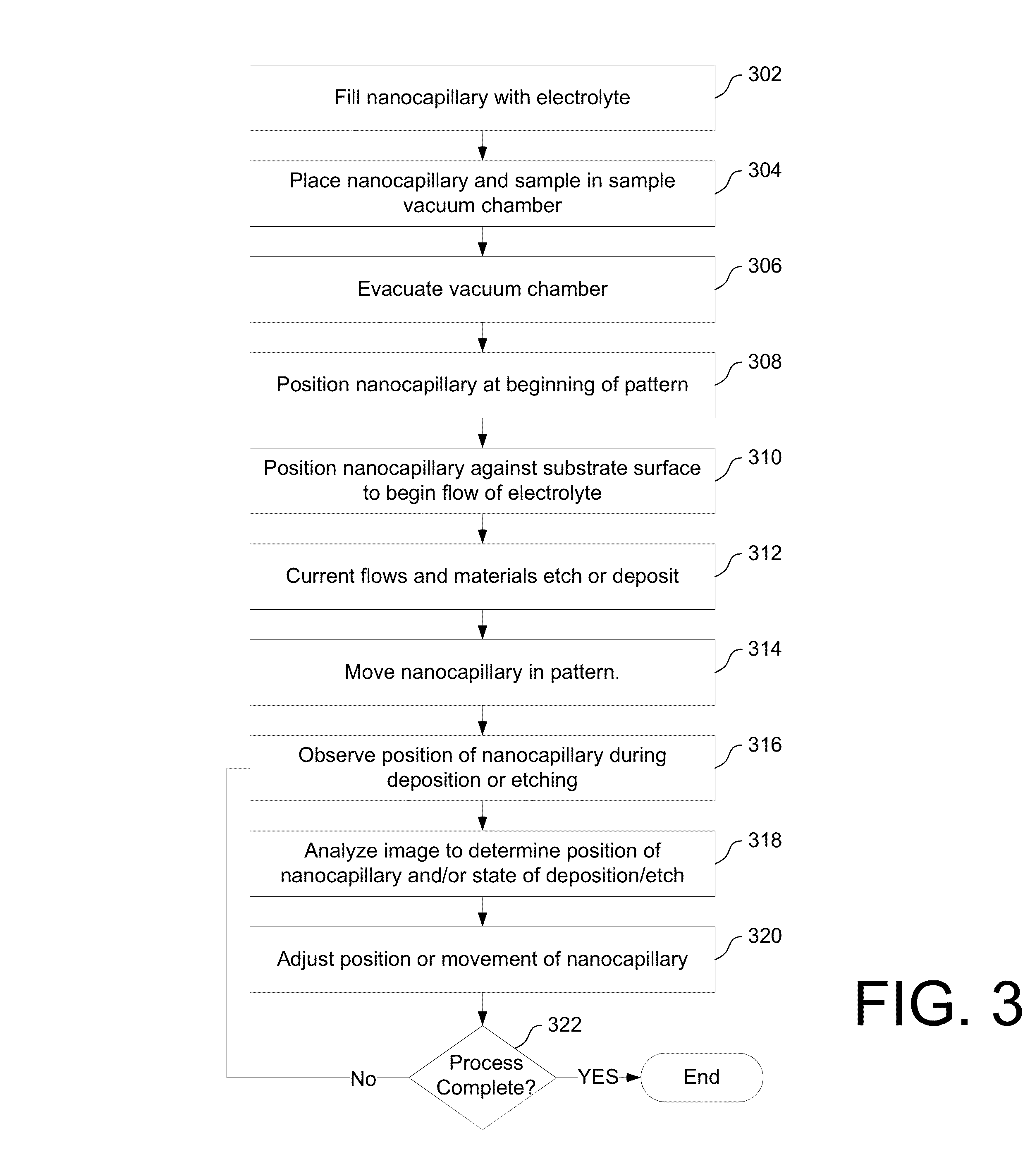 Localized, in-vacuum modification of small structures