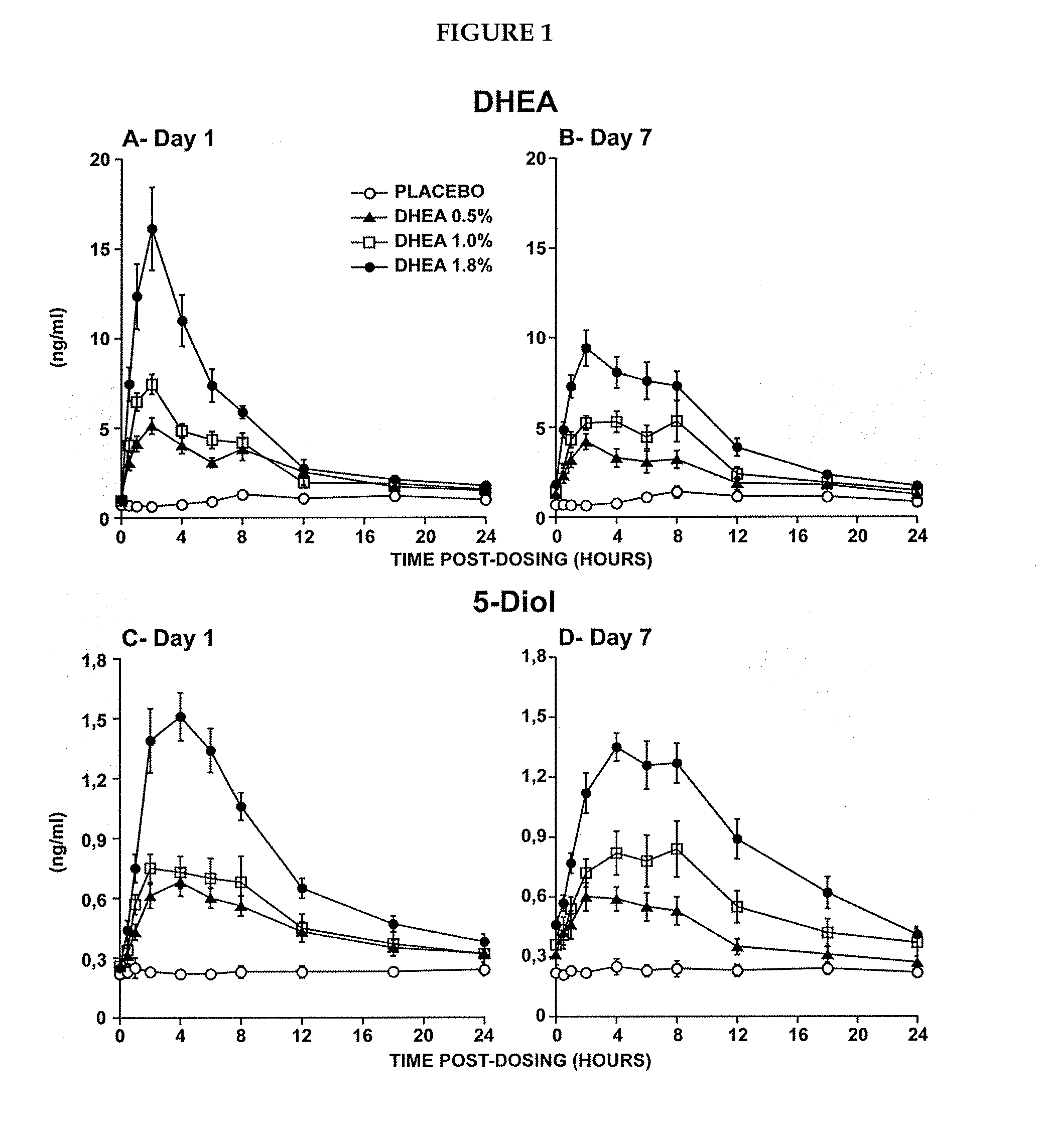 Pharmaceutical compositions