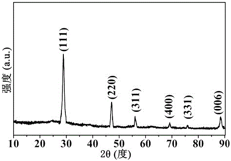 Ball milling preparation method of rice hull-based porous silicon nanomaterial