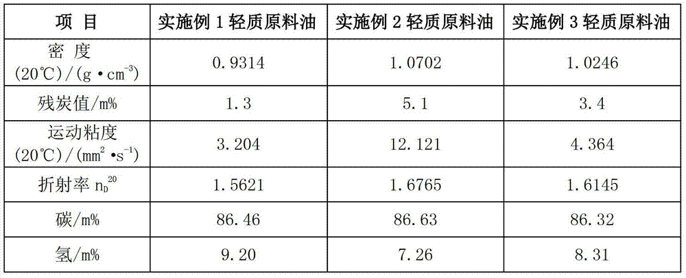 A kind of preparation method of coal-based military fuel and prepared military fuel