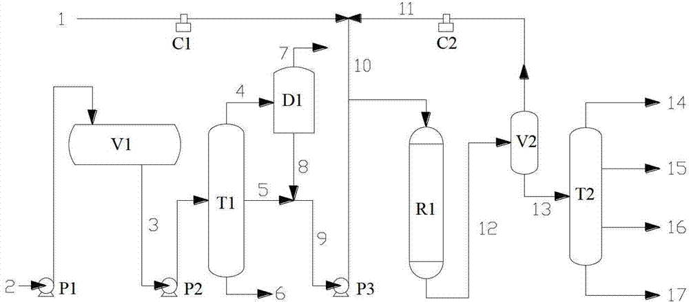 A kind of preparation method of coal-based military fuel and prepared military fuel