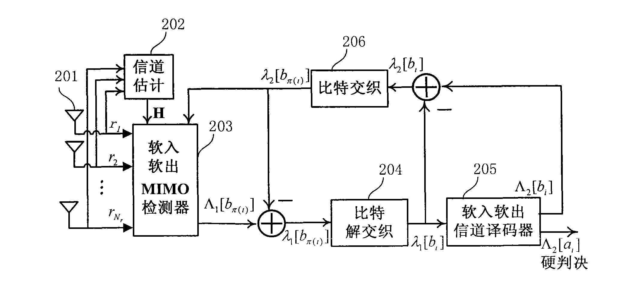 Method for detecting iteration of multiple input multiple output (MIMO) system, system thereof and device thereof