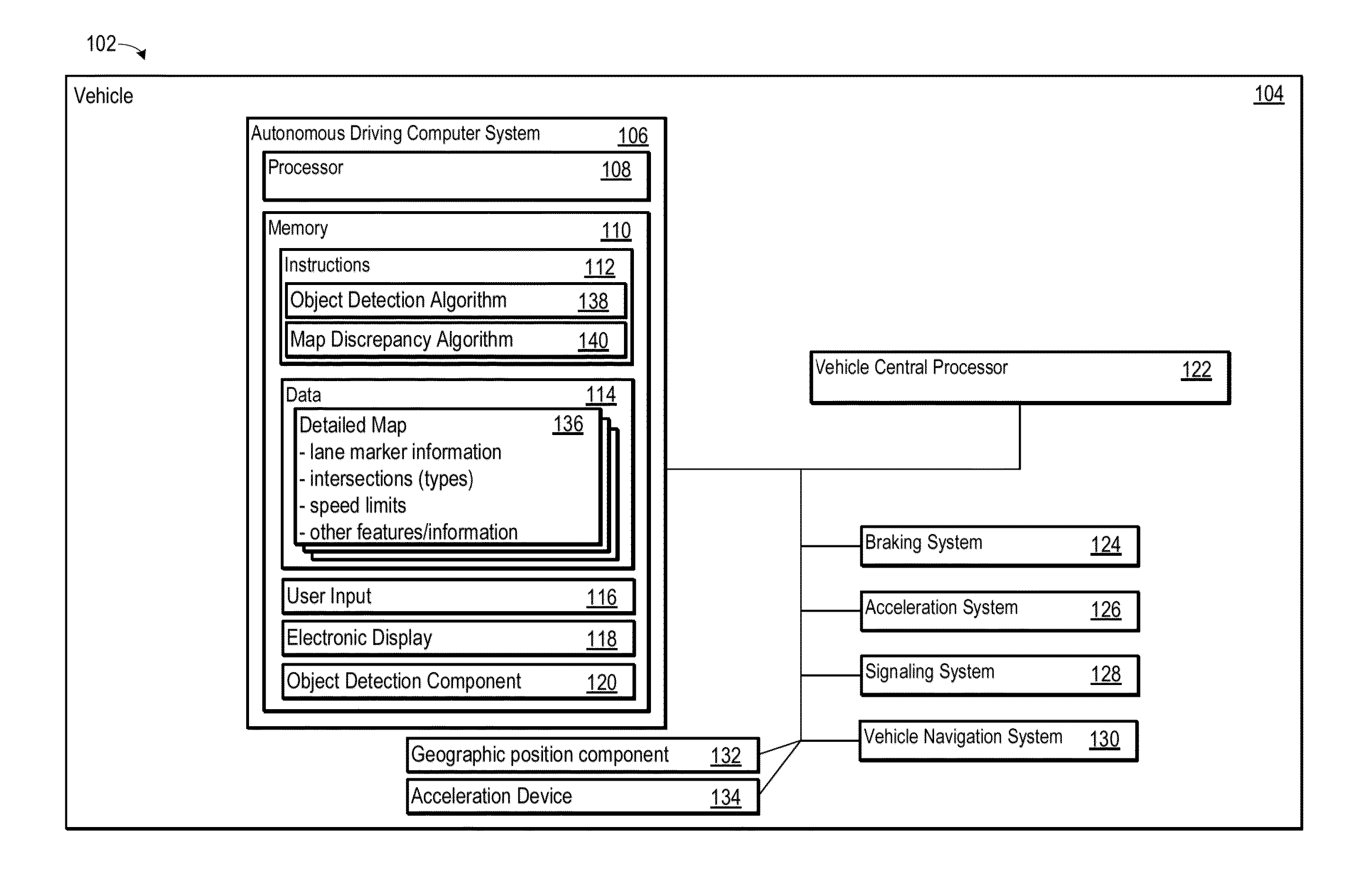 Systems and methods for determining whether a driving environment has changed