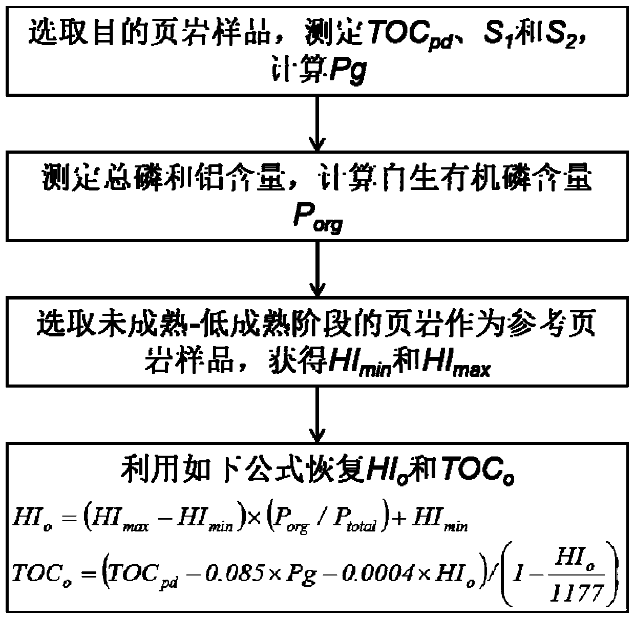 High-over mature decayed mud type marine shale original hydrogen index and organic carbon recovery method