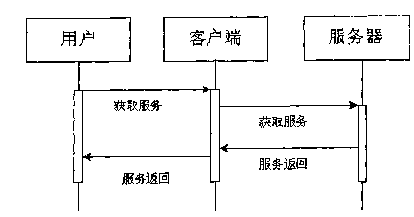 Method for pushing remote declaration based on behaviors in trusted network