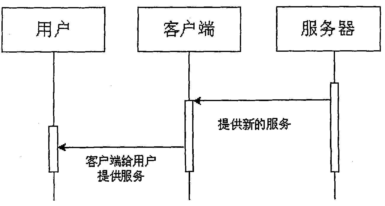 Method for pushing remote declaration based on behaviors in trusted network