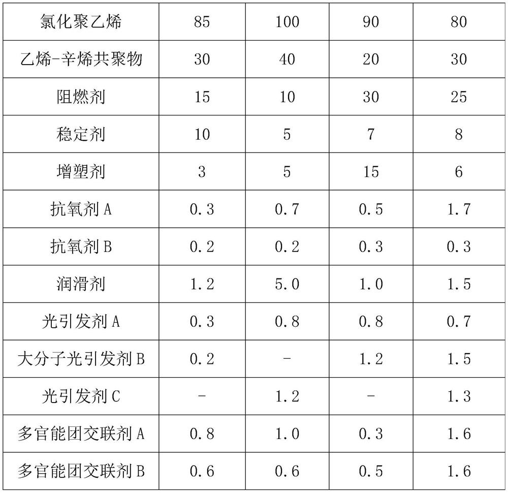 Ultraviolet irradiation crosslinked chlorinated polyethylene cable material and preparation method thereof