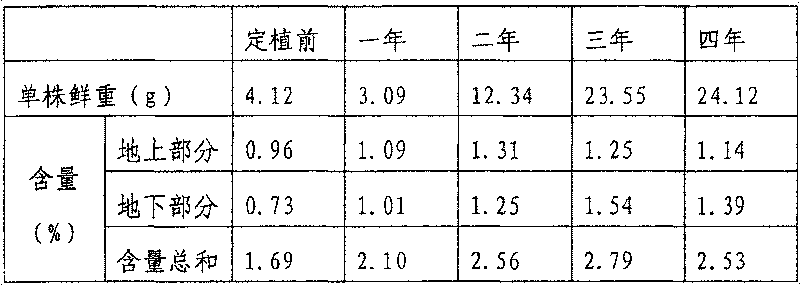 Artificial breeding method for common forkstamenflower