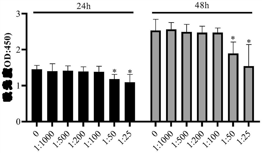 Medicinal preparation for resisting intracellular mycoplasma infection and application thereof