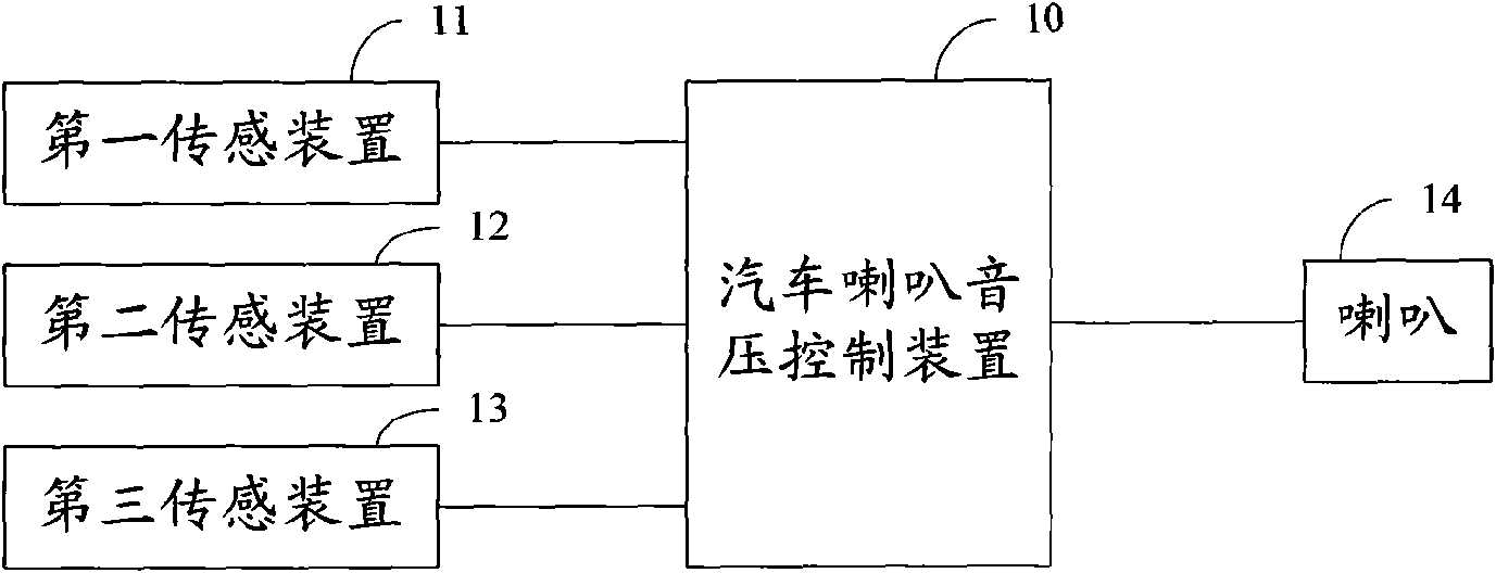 Method, device and system for controlling sound pressure of loudspeaker of automobile