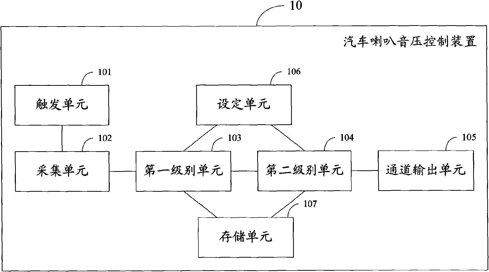 Method, device and system for controlling sound pressure of loudspeaker of automobile