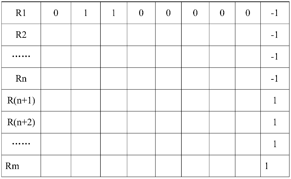 Mobile attendance anti-cheating big data detection method based on Bayesian model