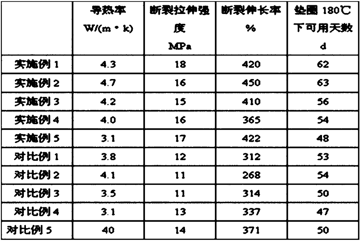 High-thermal conductivity and high-elasticity acrylate rubber and application thereof