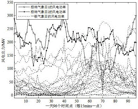 A Method of Power Cell Balancing Involving Intermittent Power Sources