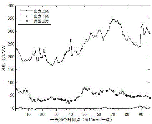 A Method of Power Cell Balancing Involving Intermittent Power Sources